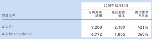 友邦保险：以约6182万港元回购近113万股|界面新闻 · 快讯