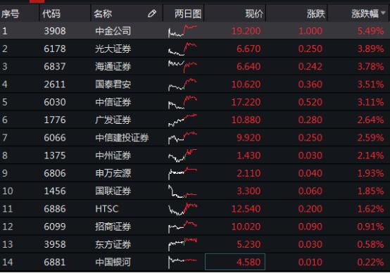 国泰君安、海通证券合并后名称已定？求证：不属实|界面新闻 · 快讯