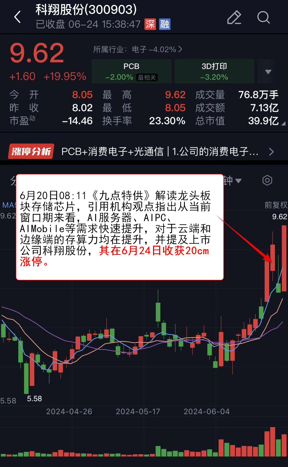 盘中必读|今日共97股涨停，市场弱势调整沪指收跌0.58%，PCB概念集体大涨|界面新闻 · 证券