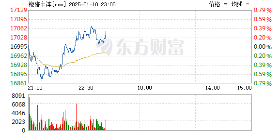 国内期货夜盘开盘多数上涨|界面新闻 · 快讯