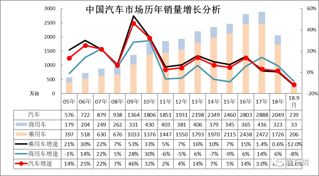 乘联分会崔东树：2025年汽车出口预计增长10%|界面新闻 · 快讯