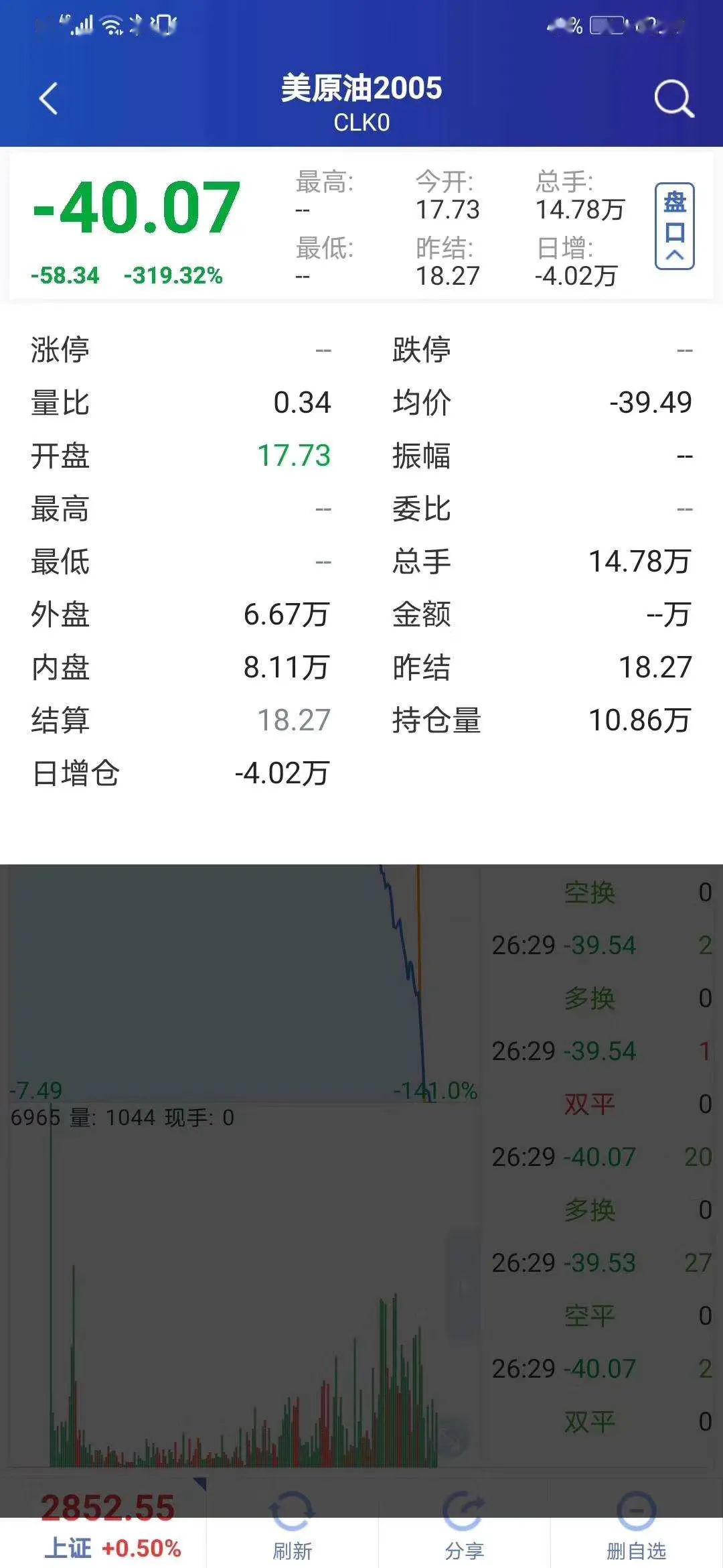 WTI原油期货结算价收涨3.58%|界面新闻 · 快讯