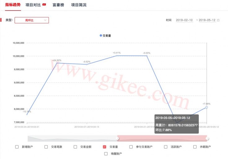 MicroStrategy连续第十周增持比特币，再以2.43亿美元买入2530枚比特币|界面新闻 · 快讯