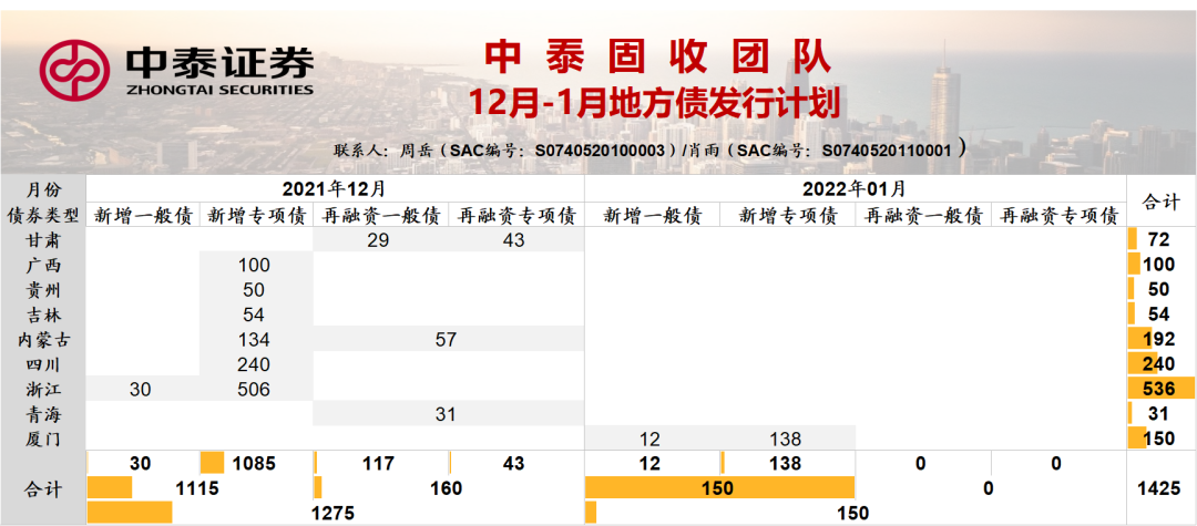 2025年地方债发行开启，湖北、青岛于今日发行专项债券|界面新闻