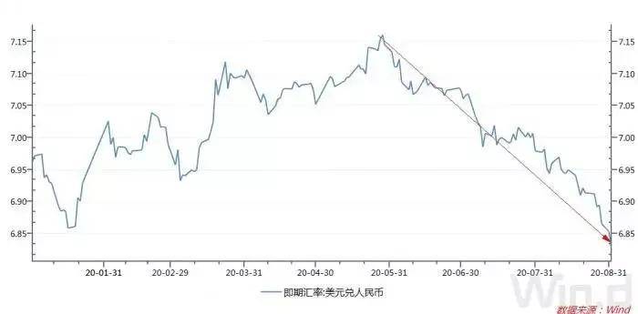 在岸人民币兑美元收盘报7.3303，较上一交易日上涨11点|界面新闻 · 快讯