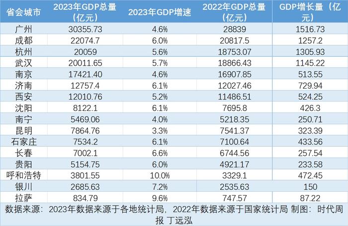 广州市化妆品产业年产值超过1000亿元|界面新闻 · 快讯