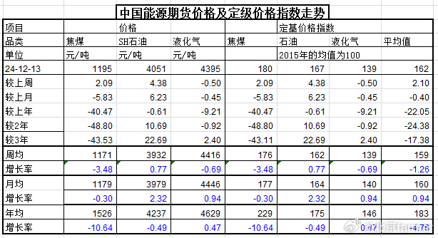 全国碳市场今日综合价格收盘价报94.47元/吨|界面新闻 · 快讯