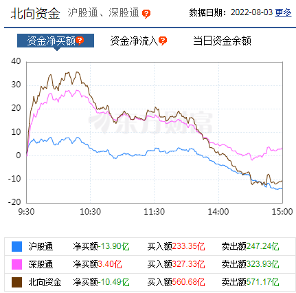 午间涨跌停股分析：66只涨停股、2只跌停股，康盛股份11天8板，广百股份11天6板|界面新闻 · 快讯