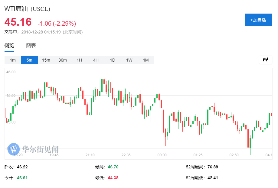 上期所原油期货夜盘收跌0.9%|界面新闻 · 快讯