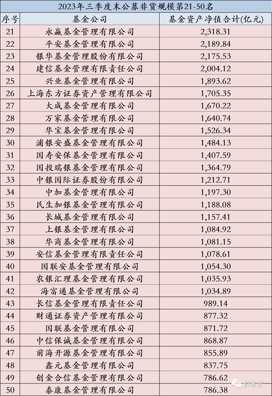 百亿私募数量缩水至89家，这六家机构新晋“头部”名单|界面新闻