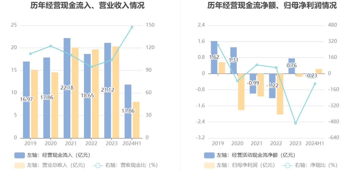 雪人股份：预计2024年归母净利润3000万至4500万元，同比扭亏为盈|界面新闻 · 快讯