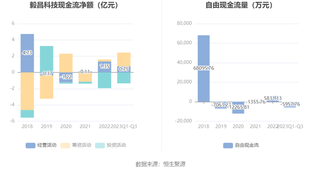 铖昌科技：2024年预计亏损1900万元–3600万元，公司股票可能被实施退市风险警示|界面新闻 · 快讯