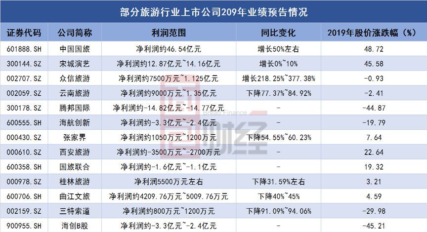 南京公用：预计2024年归母净利润3900万至5600万元，同比扭亏为盈|界面新闻 · 快讯