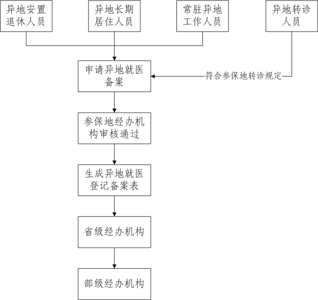 外地车过户北京的流程与注意事项