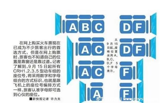 高铁座位号ABCDF分布图解析与乘坐指南