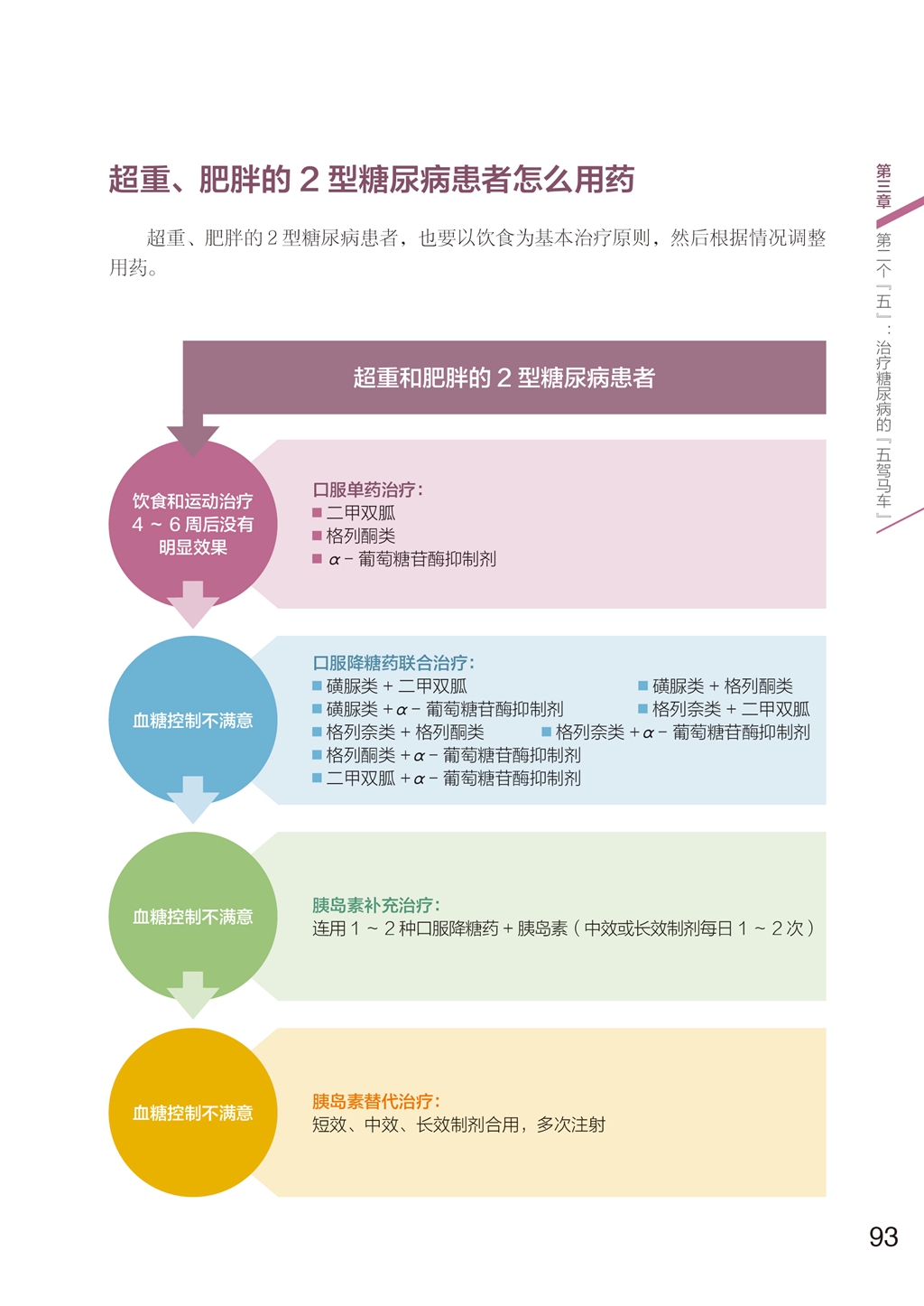 科学降糖的方法与建议