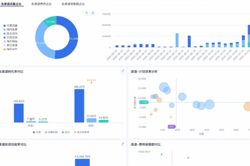 表格在数据分析中的应用与优势