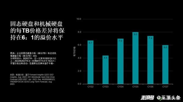 硬盘降价趋势分析与预测