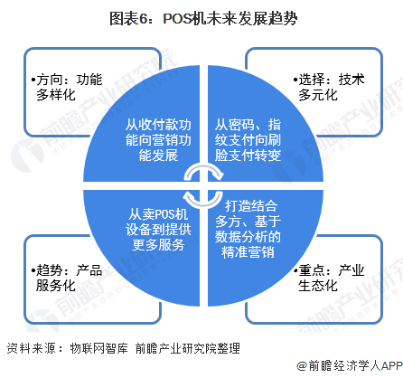 POS机的应用与未来发展