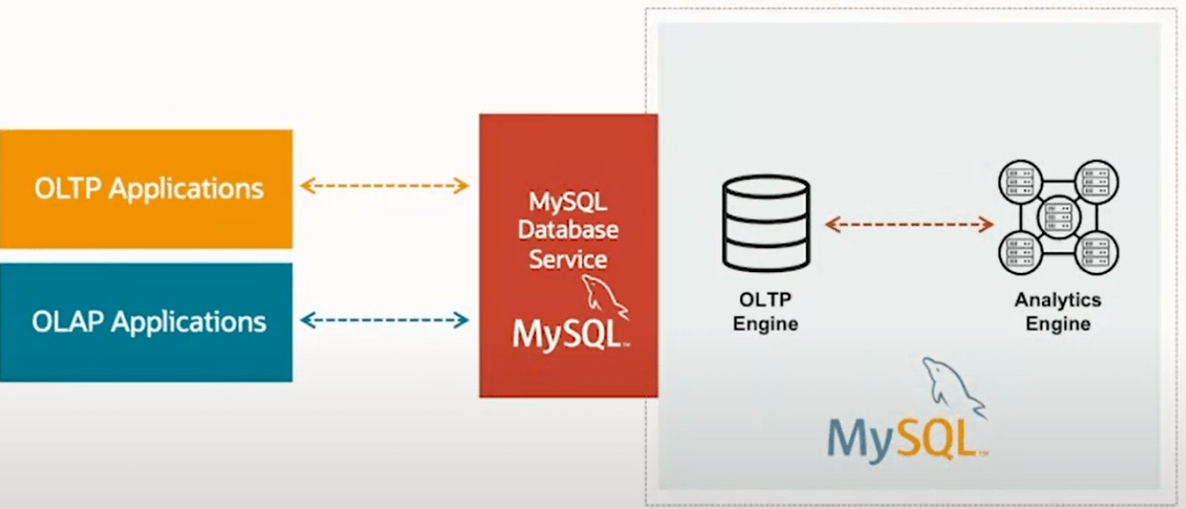 MySQL中的DISTINCT关键字，实现数据集去重的方法与技巧