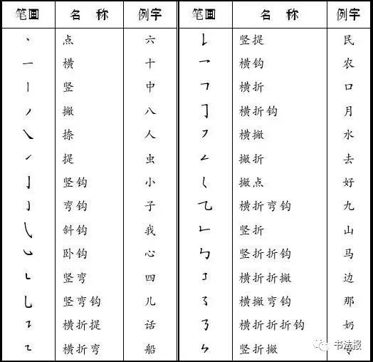 烧的笔顺，汉字书写的艺术与科学