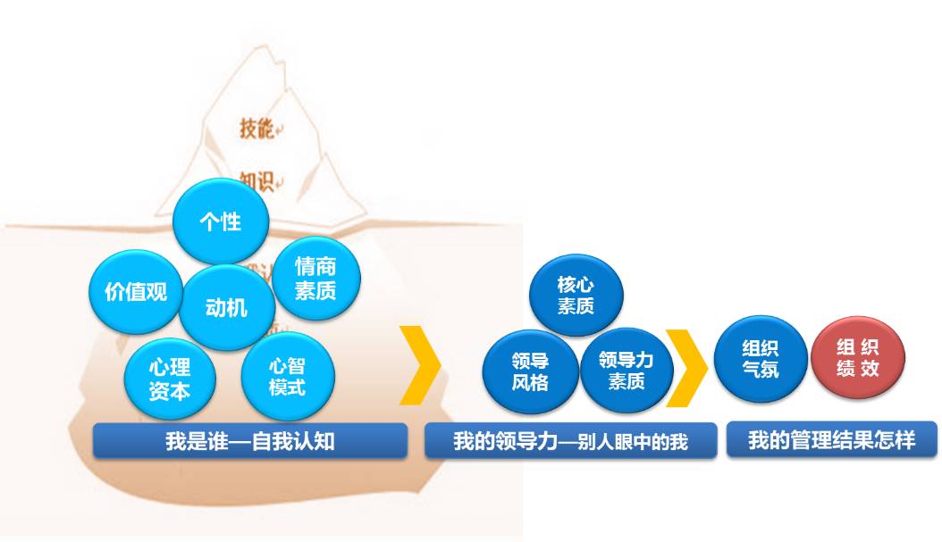 SDMT，一种评估认知功能的工具