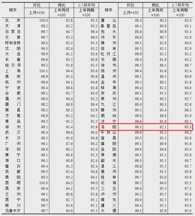 2月70城房价分析报告