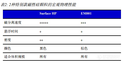 核酸提取与纯化的技术进展与应用