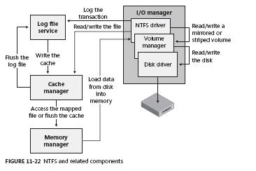 Fat NTFS: Understanding and Utilizing Two Popular File Systems