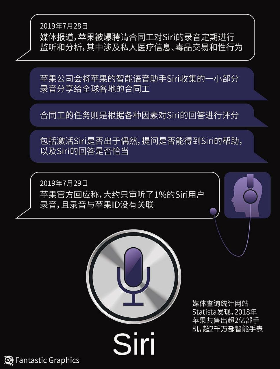 Siri，智能助手的力量与未来