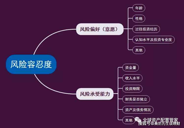 赌博与决策，风险偏好与理性选择