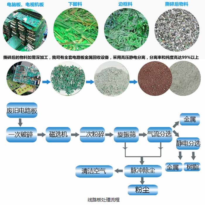 废旧电路板回收设备，绿色循环经济的重要一环