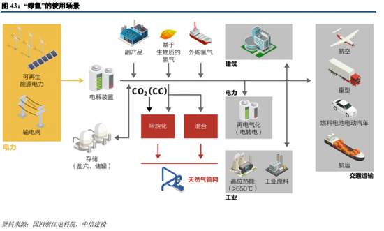 碳结板的应用与优势