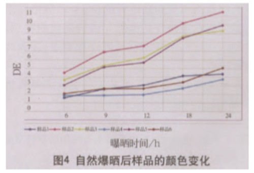 氙灯老化试验，加速材料耐候性的关键技术