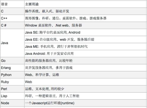 编程入门指南，揭秘编程学习的内容与技巧