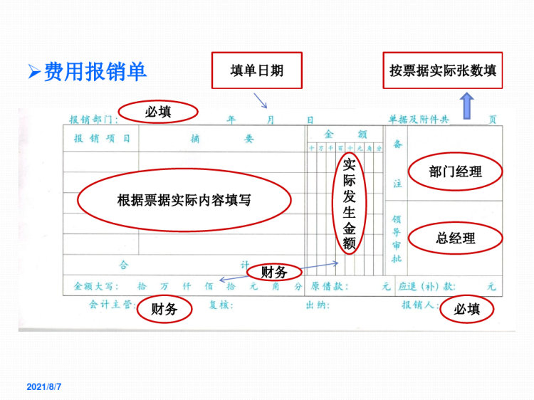 费用报销单格式与填写指南