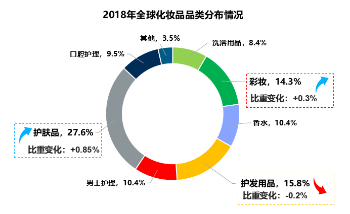 护肤品的品牌选择与市场分析