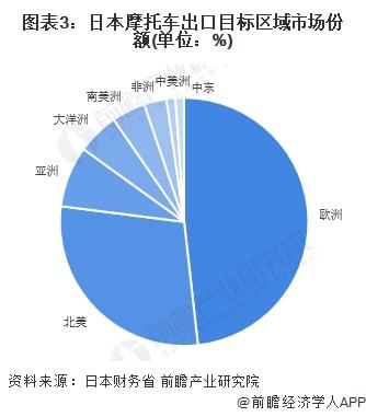 日本在亚洲的领先地位，现状与挑战