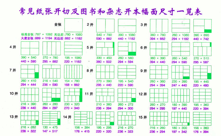 4开纸的尺寸与应用