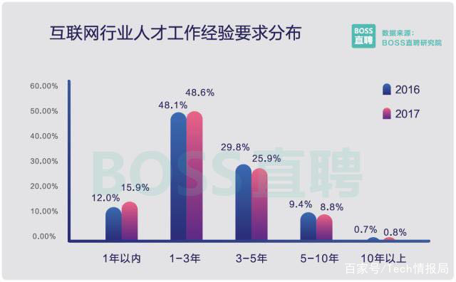 娃哈哈：2024年生产端一线工人工资人均增长23%|界面新闻