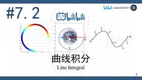 张宇考研数学视频，提升数学水平的关键