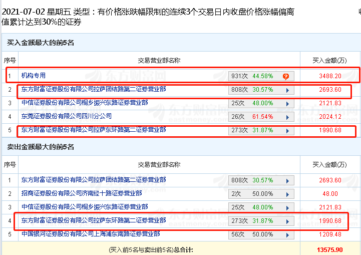 深交所：本周共对98起证券异常交易行为采取自律监管措施|界面新闻 · 快讯