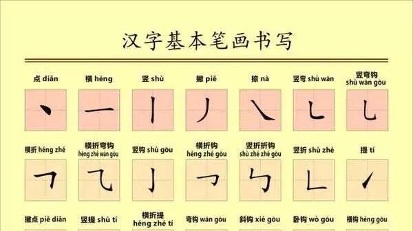 汉字的秘密，地字的笔顺