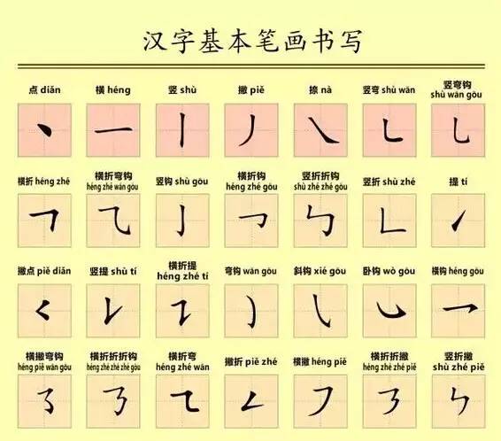 汉字的奥秘，由字的笔顺与文化内涵