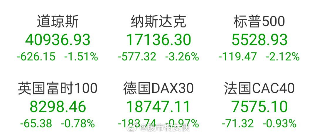 美股三大指数集体收跌，亚马逊创去年12月18日以来最大单日跌幅|界面新闻 · 快讯