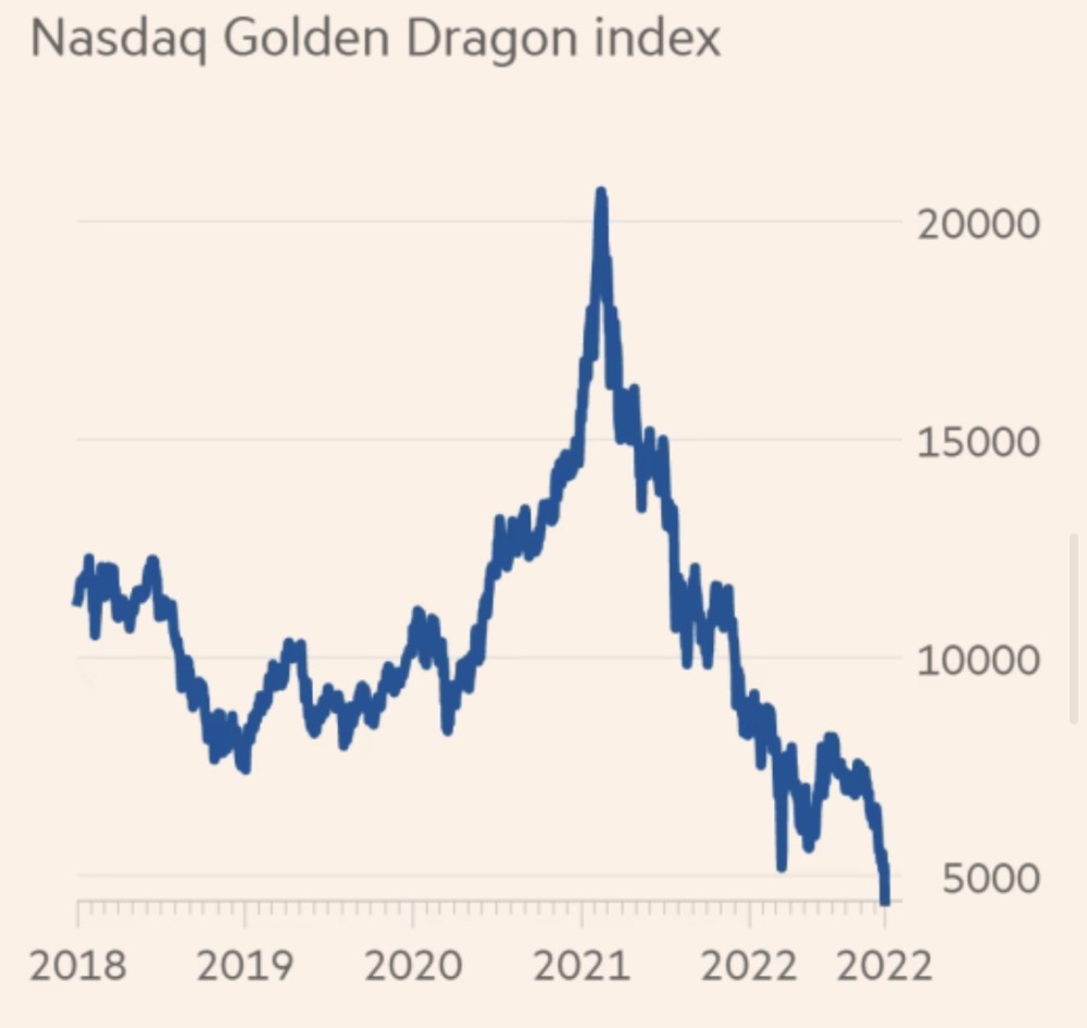 纳斯达克中国金龙指数日内涨幅扩大至2%|界面新闻 · 快讯