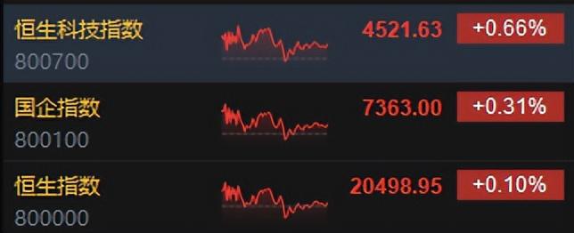 港股汽车股跌幅扩大，吉利汽车跌超9%|界面新闻 · 快讯