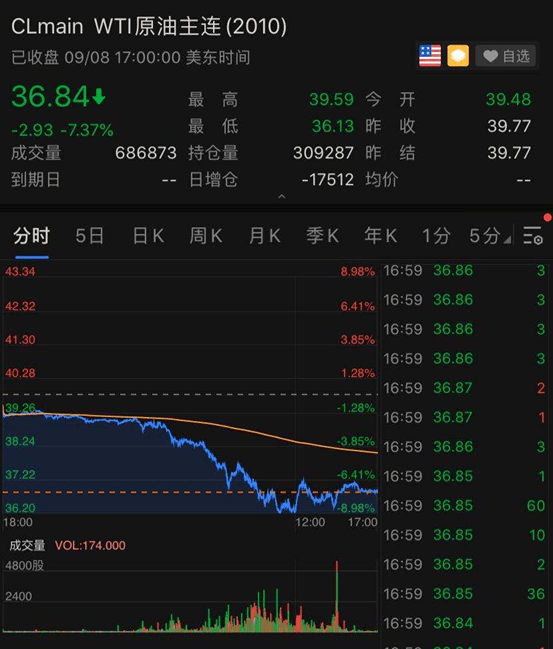 国内原油期货主力合约夜盘收涨0.91%|界面新闻 · 快讯