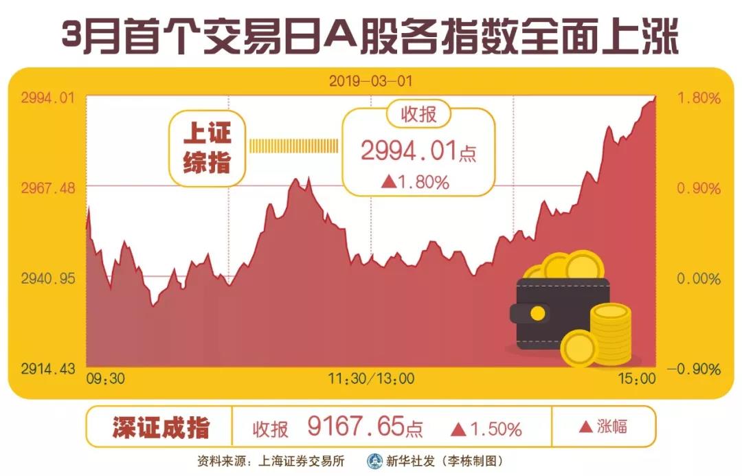 市场缩量个股活跃，机构称A股上涨行情有望延续|界面新闻 · 快讯