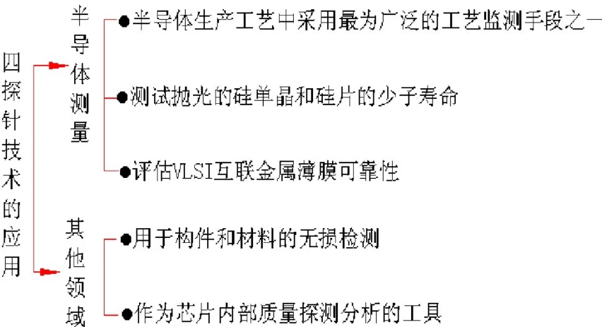 探针测试在软件质量保证中的应用